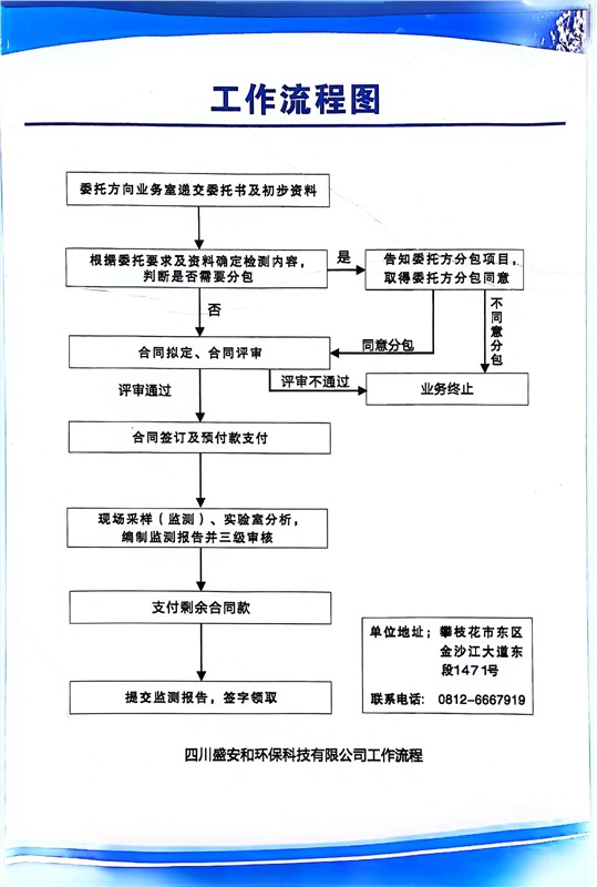 四川盛安和環(huán)保科技有限公司（工作流程）